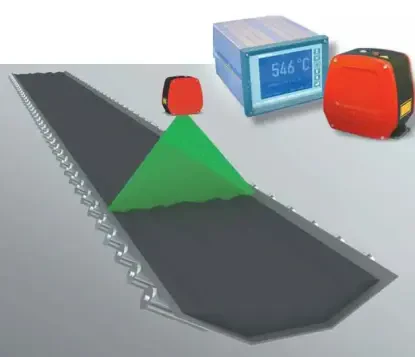 Skaner temperatury na przenośniki transportery taśmociągi HOT SPOT IR